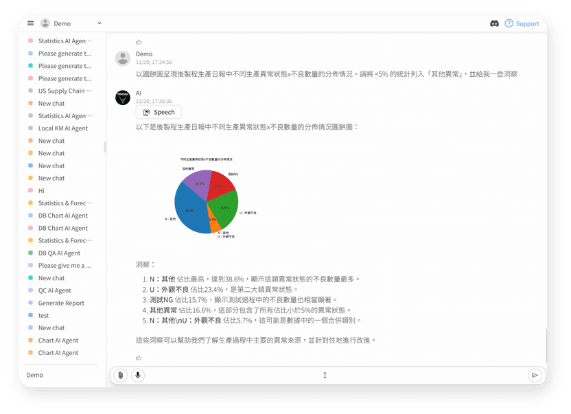 Real-time Data Analysis by AI Agents